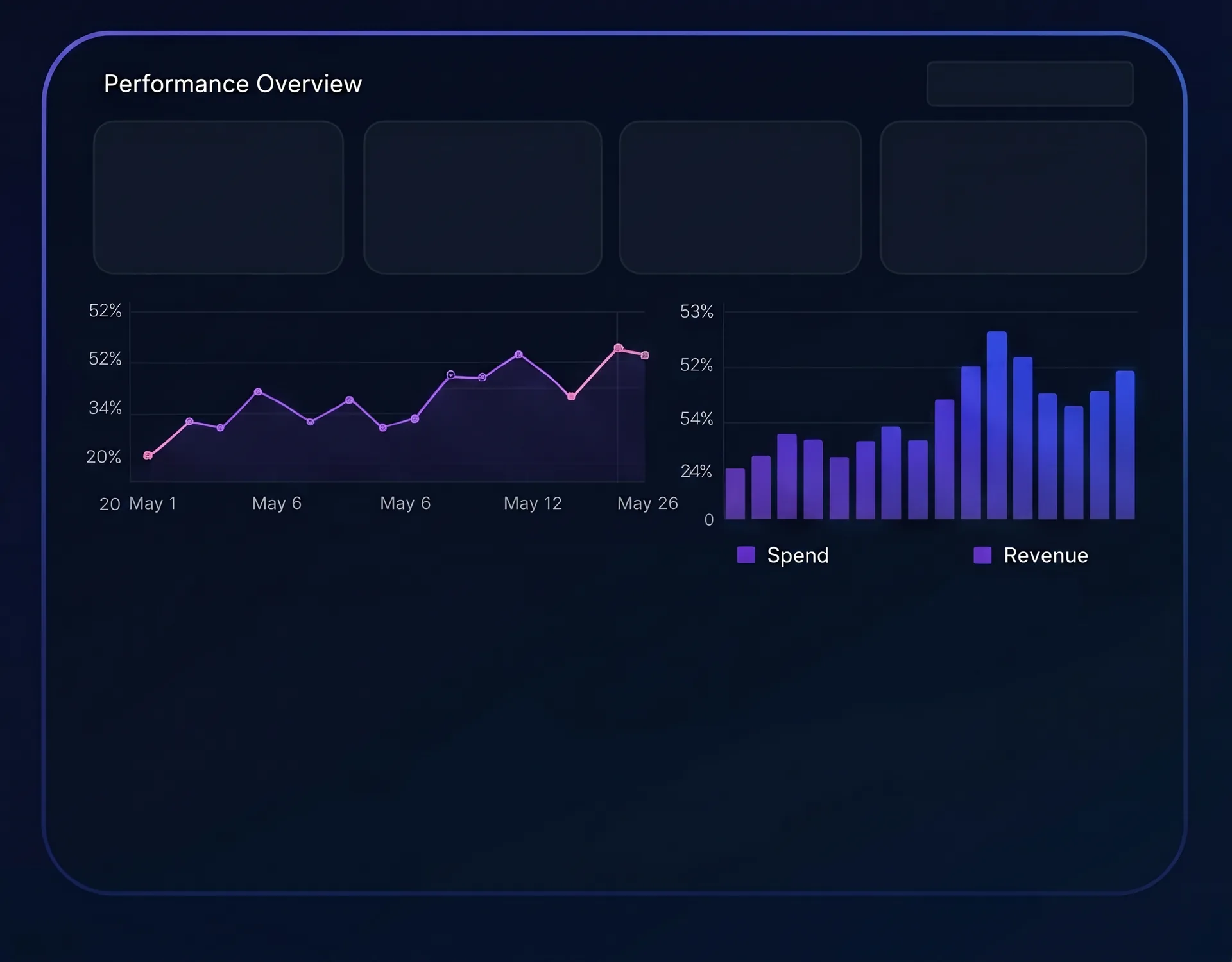 Performance Ads